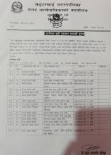 रोजगाार साहायक र प्राबिधिक साहायक बारे प्रारमभिक सुची प्रकाशन सम्बन्धी सुचना बारे सम्बन्धित सबैमा जानकारी।।