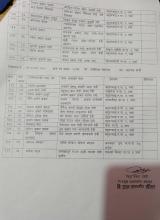 रोजगाार साहायक र प्राबिधिक साहायक बारे प्रारमभिक सुची प्रकाशन सम्बन्धी सुचना बारे सम्बन्धित सबैमा जानकारी।।