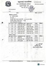 अन्तिम नतिजा प्रकाशन सम्बन्धमा।